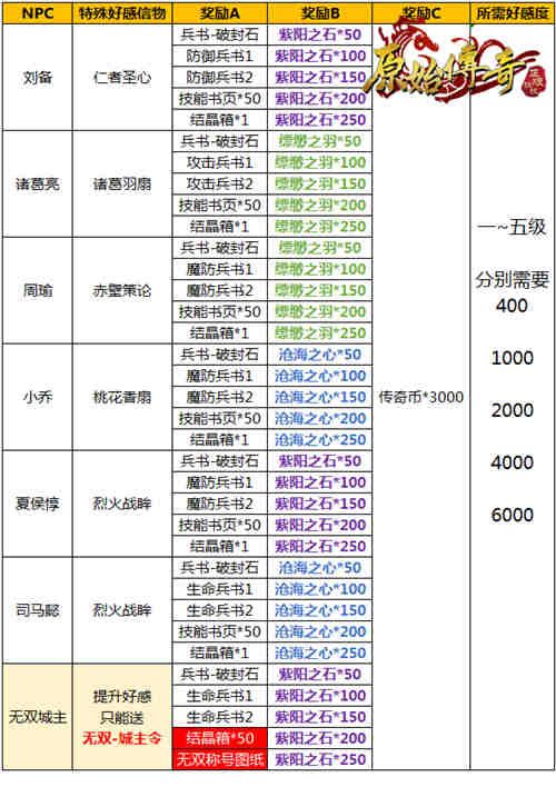 《原始传奇》战士勇闯九州,携重剑争一日之胜! 《原始传奇》战士勇闯九州,携重剑争一日之胜!