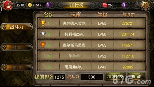上线不多时就急蹿至LV65的热血玩家!