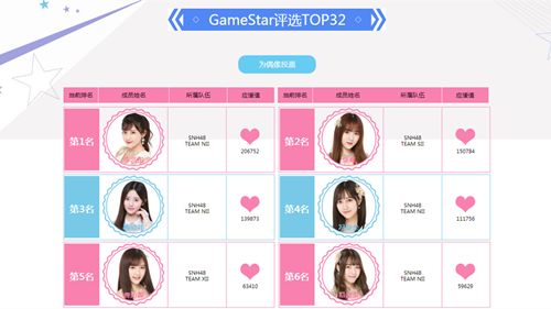 GameStar评选火热进行中