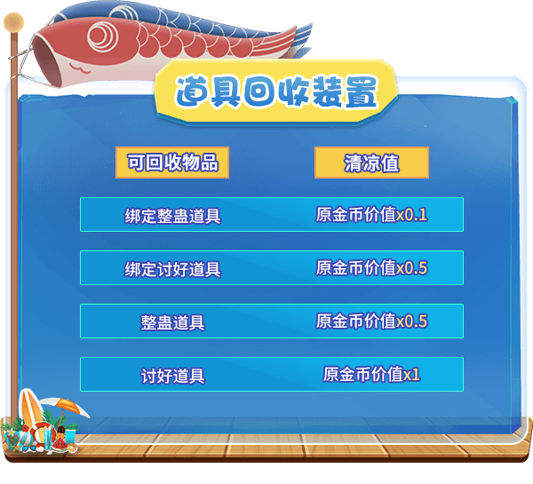 六月活动开启,《推理学院》邀您参加学院夏日派对 六月活动开启,《推理学院》邀您参加学院夏日派对