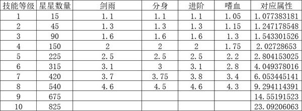 另一个幸存者怎么加点配图1