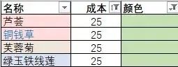 性价比最高的花束配图1