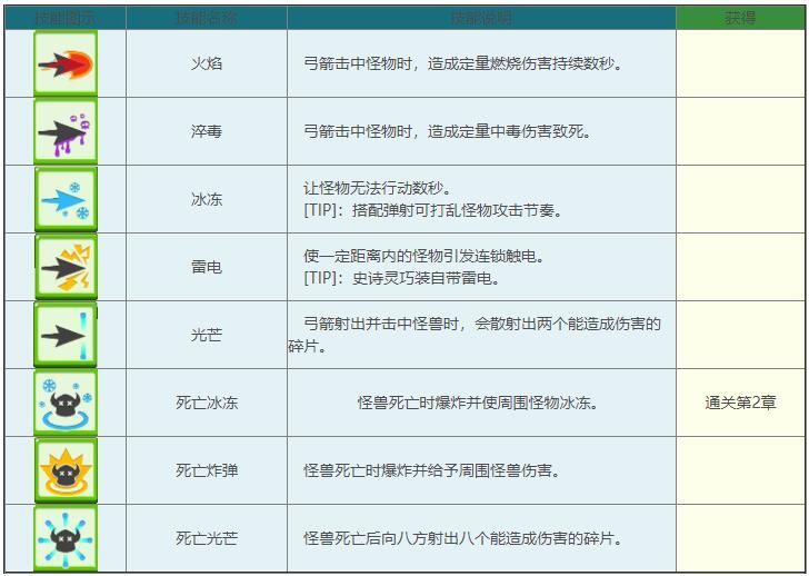 弓箭传说图片2
