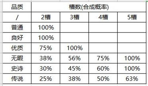 颤抖吧三国2