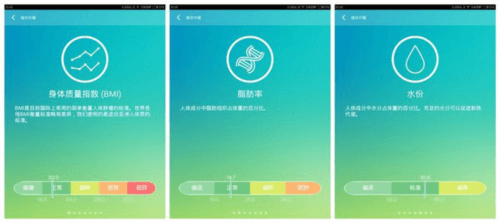 使用方法配图2