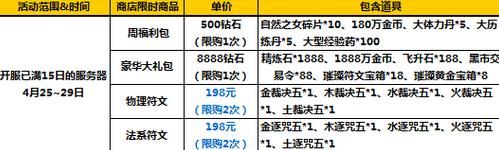 太极熊猫2新版本活动2