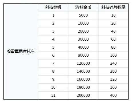 士兵-步兵攻略配图5