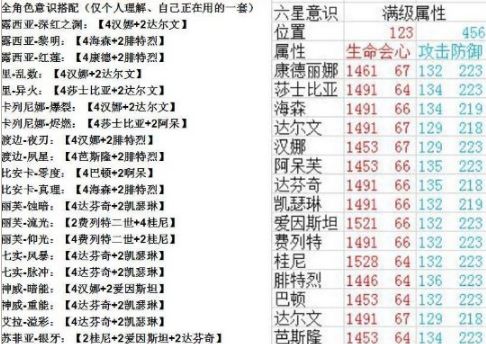 角色排名榜配图2