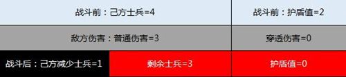 减伤守护小能手《三国群英传-霸王之业》护盾属性解读 三国群英传:霸王之业3