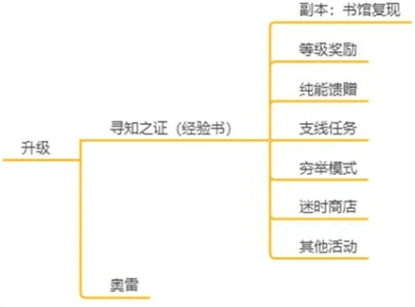 游戏攻略配图1