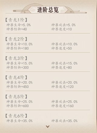 放置与召唤小米版游戏攻略4