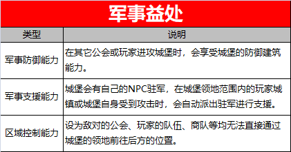 【《工匠与旅人》公会系统揭秘】