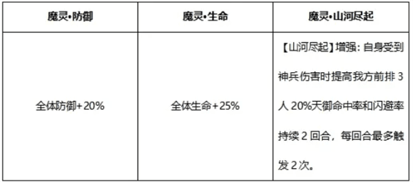 山河社稷图攻略配图5