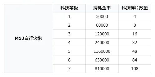 火炮攻略配图11