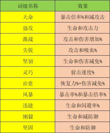 弹幕枪王7
