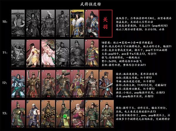 武将强度榜配图1