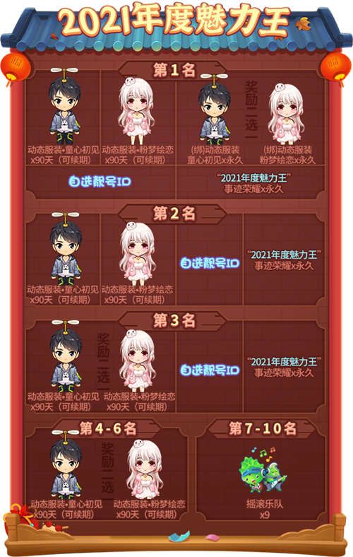 年度魅力王榜单