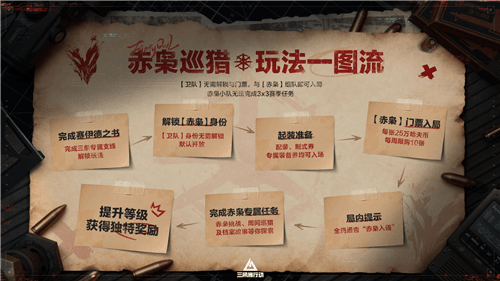 三角洲行动3