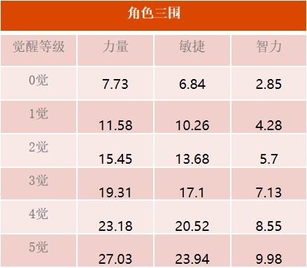 航海王启航3