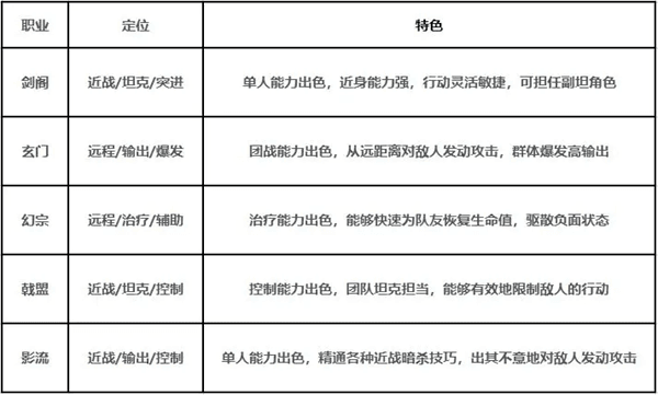 新手攻略配图2