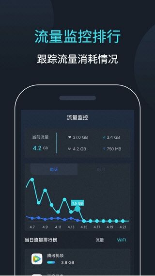 网速测速1