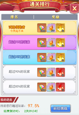 试练塔攻略配图3
