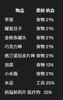 怎么获得食物配图2