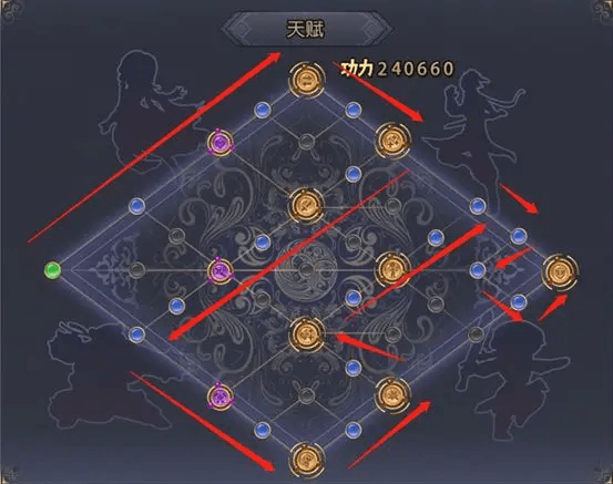 孩子天赋攻略配图4