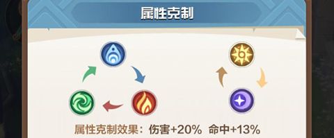 阵容搭配攻略配图2