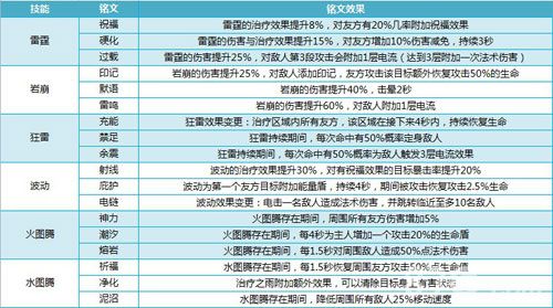 我叫MT4巫医铭文