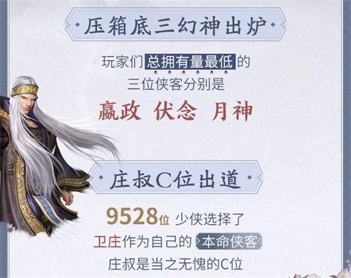 每日超4千名玩家“阵亡”?《秦时明月世界》“百家寻秦”终极测试趣味数据盘点 每日超4千名玩家“阵亡”?《秦时明月世界》“百家寻秦”终极测试趣味数据盘点