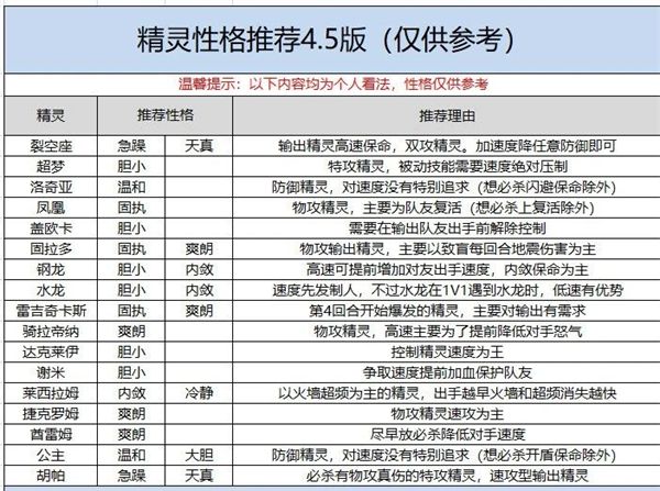 提升精灵的速度配图1