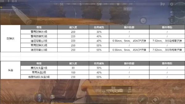 防具物资篇配图1