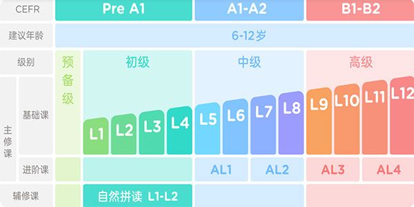 课程体系配图1
