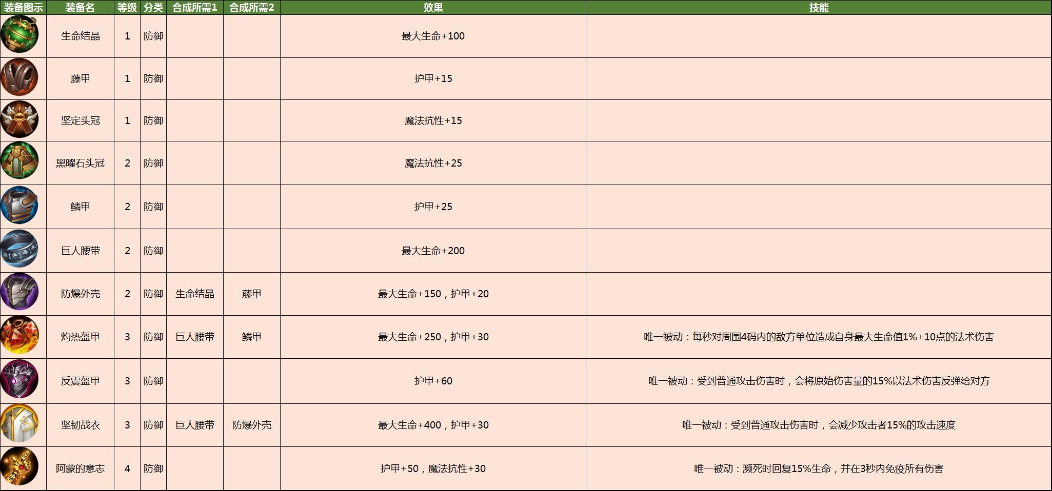 皇家骑士:300自走棋图片2