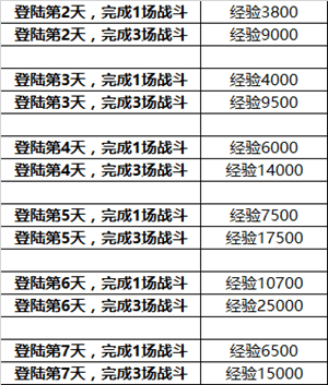 英雄枪战福利大放送2