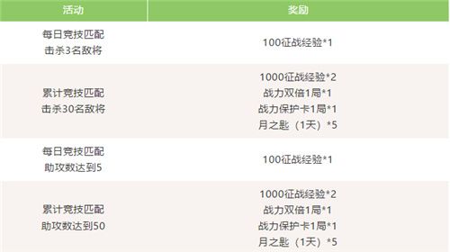 梦三国手游6