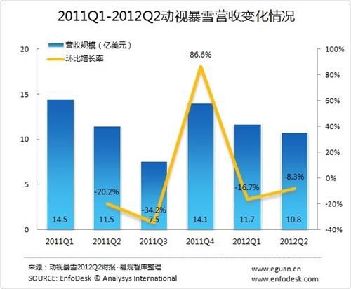 拉结尔17