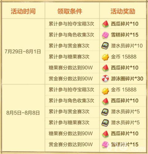 保卫萝卜3关联活动2