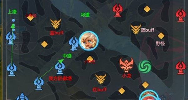 5V5地图简介配图1