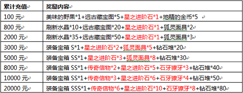 达尔文进化岛2
