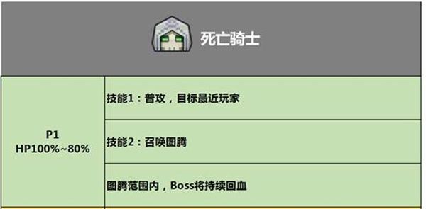 巨龙之战秘境攻略配图4