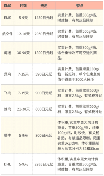 购买教程配图4