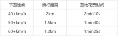 地铁逃生快速跳伞技巧6