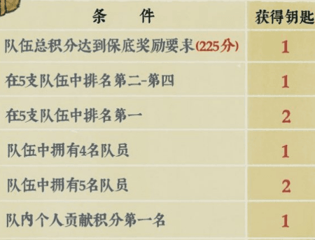 江南百景图金华火腿图片
