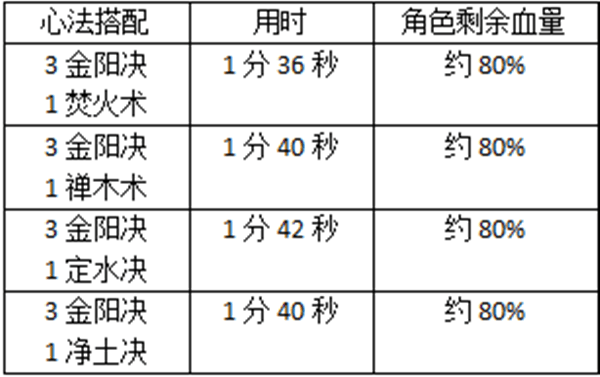 技能系统攻略配图8