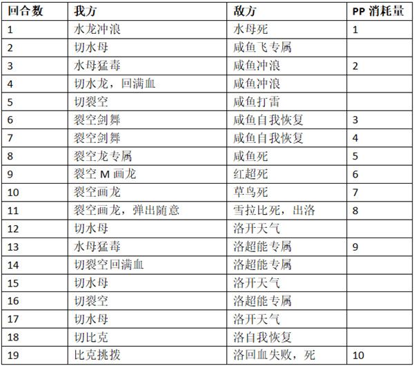 精灵塔十四层攻略配图6