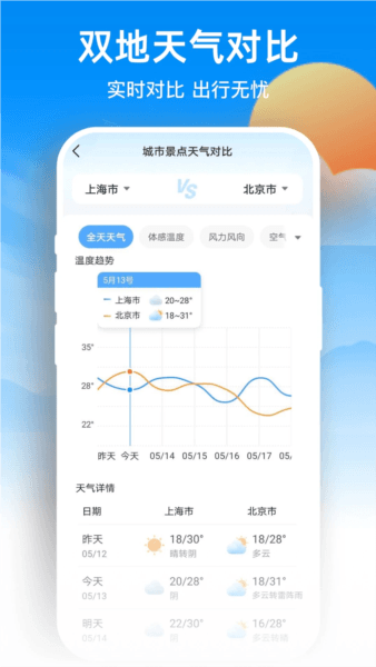 天气预报家3