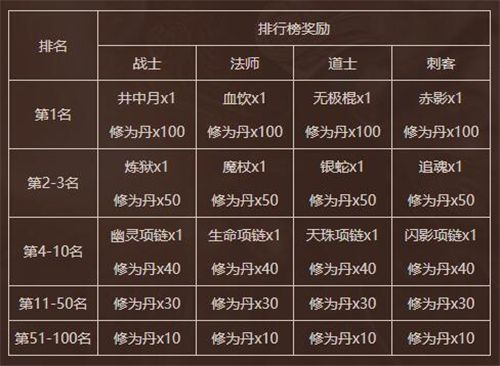 焕新冲榜 迎新服!