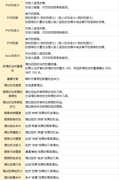 游戏攻略配图5